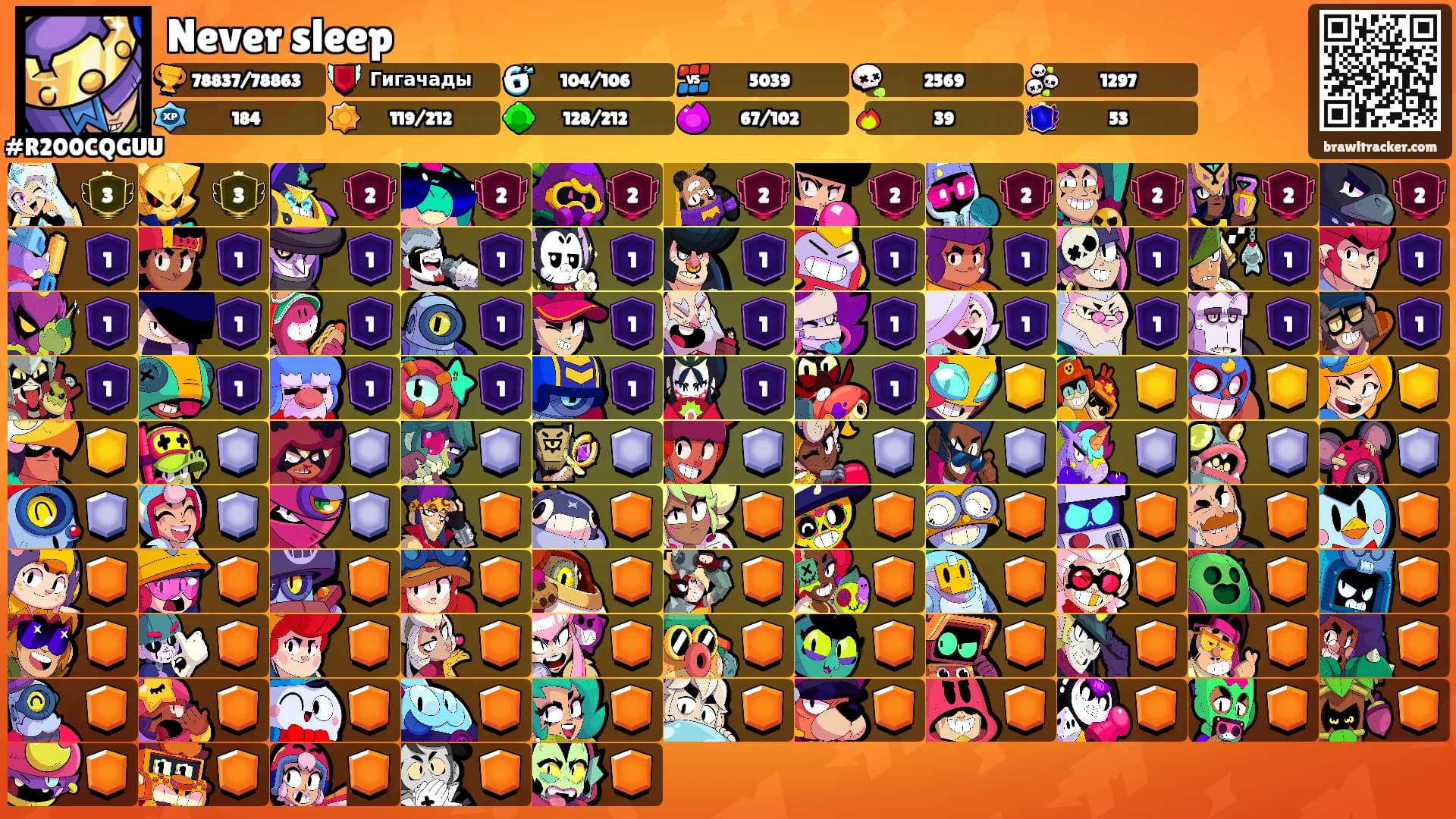 Never sleep's Ranks