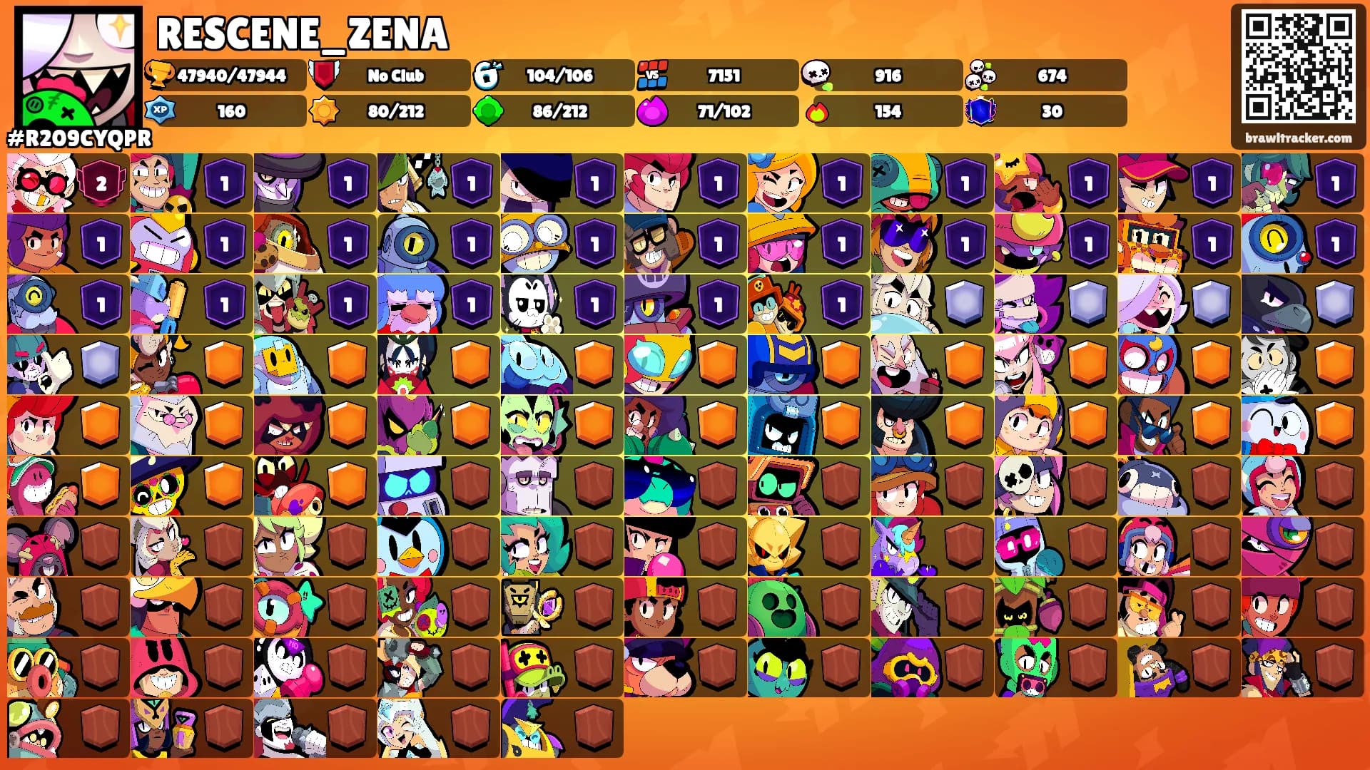 RESCENE_ZENA's Ranks