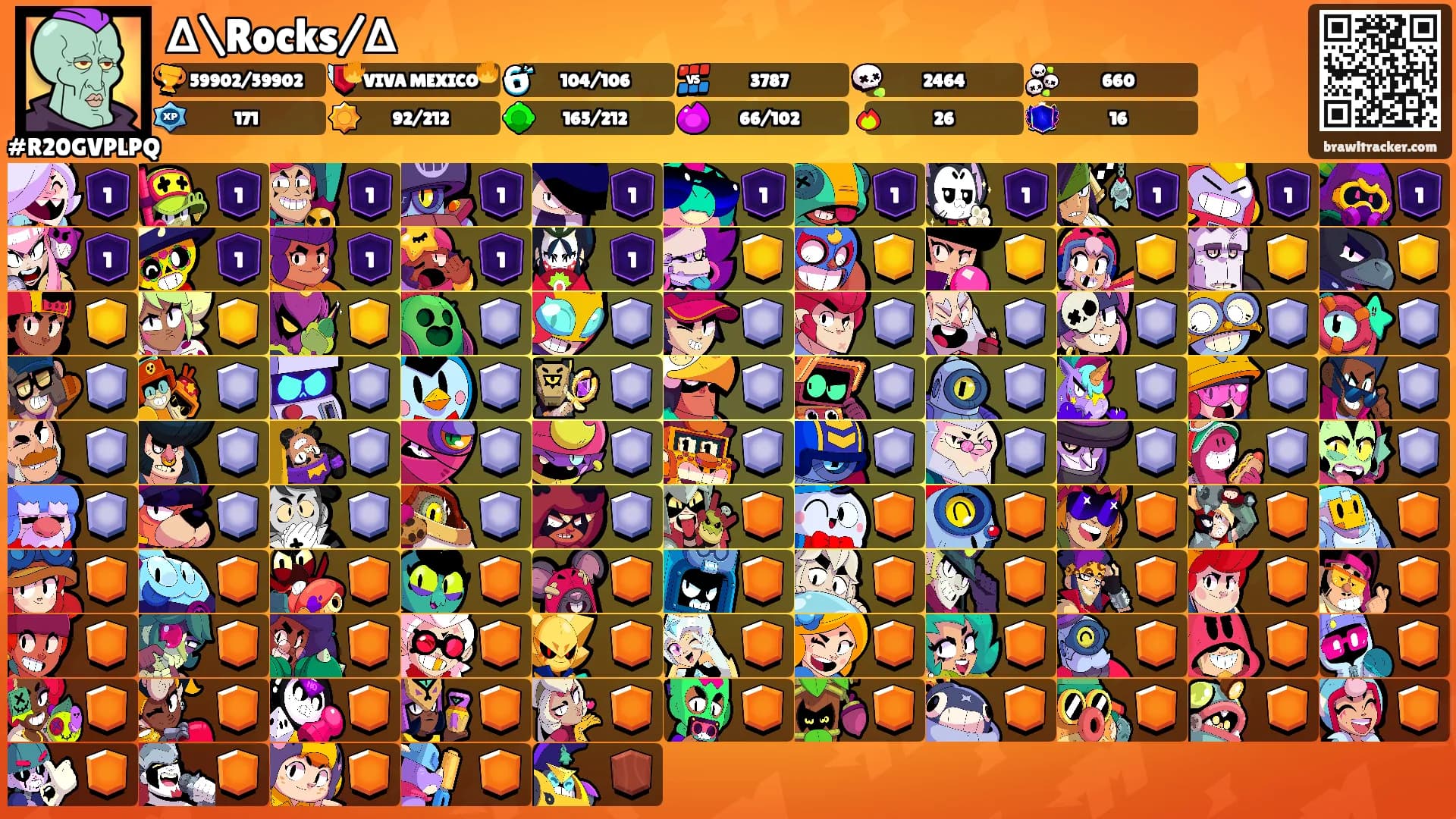 ∆\Rocks/∆'s Ranks