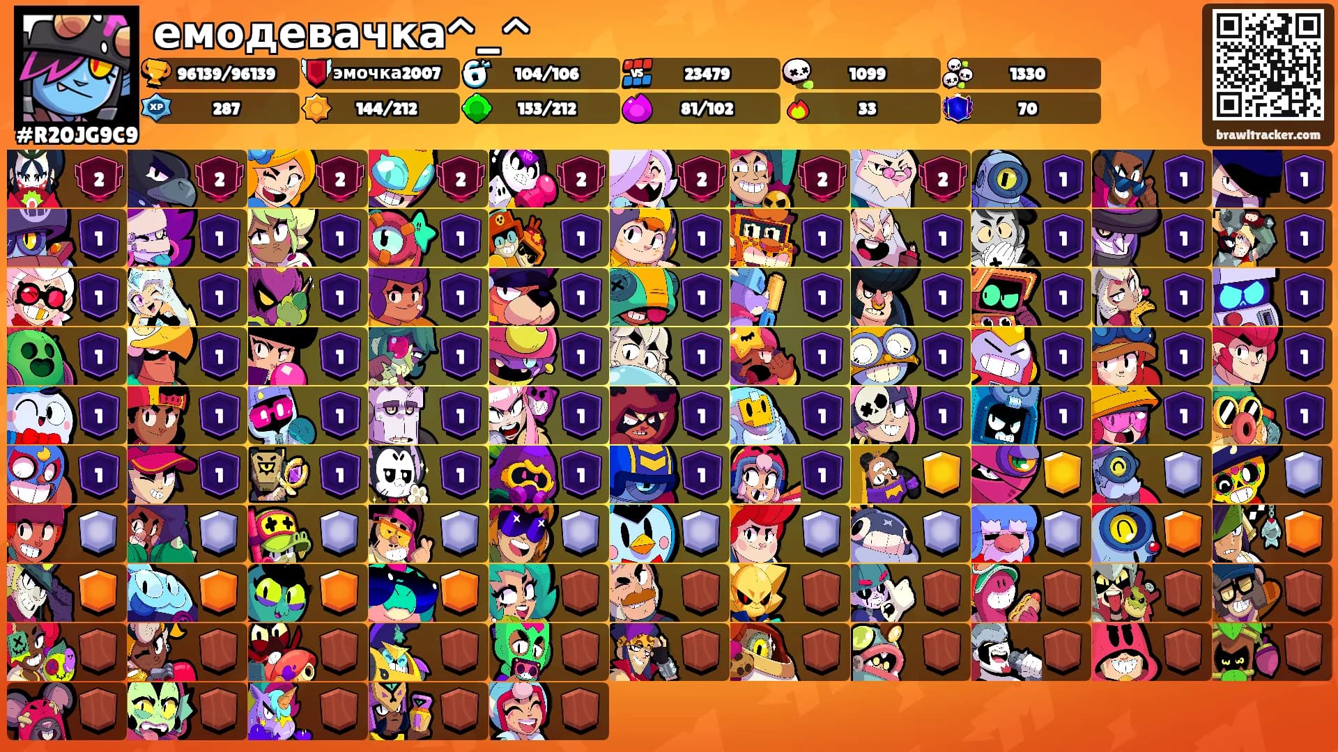 емодевачка^_^'s Ranks