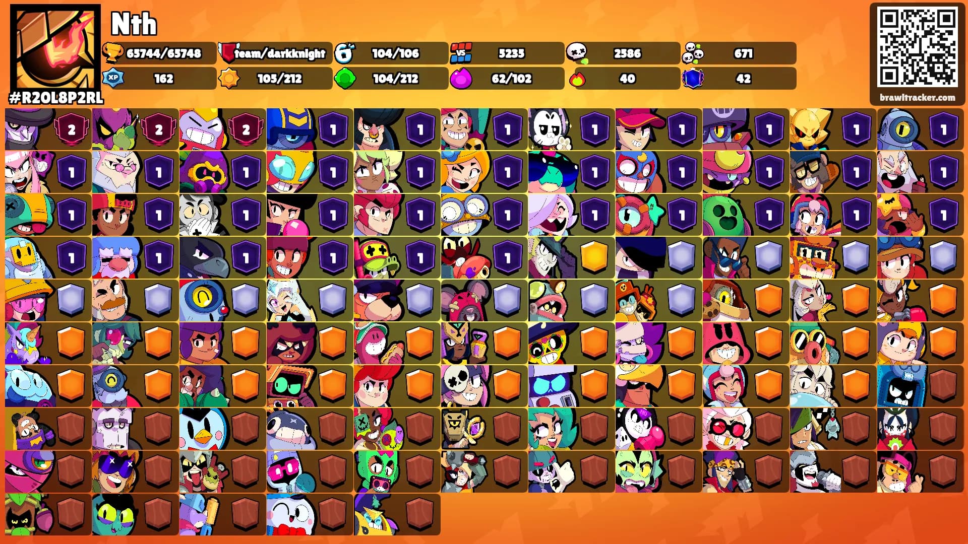 Nth's Ranks