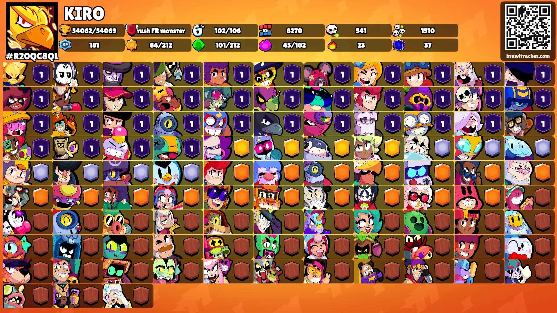 KIRO's Ranks
