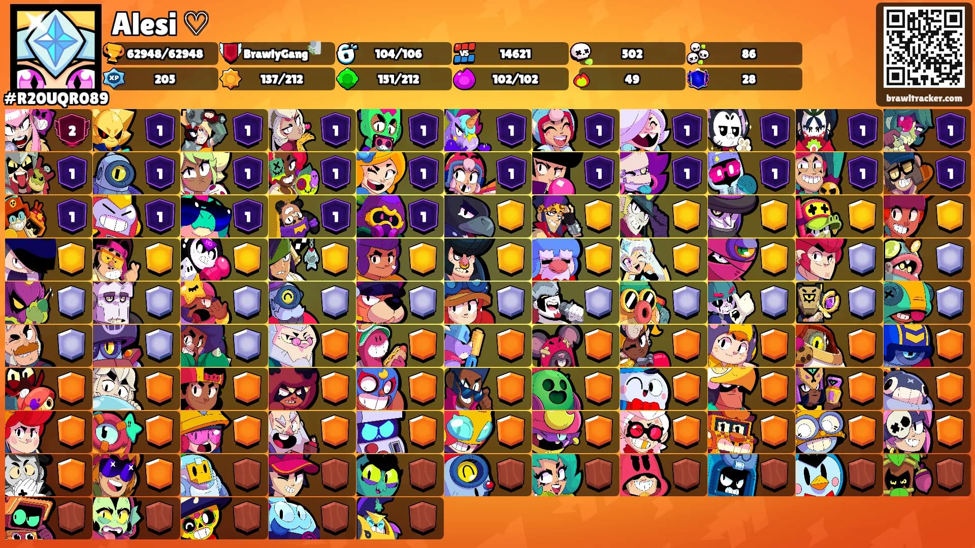 Alesi ♡'s Ranks