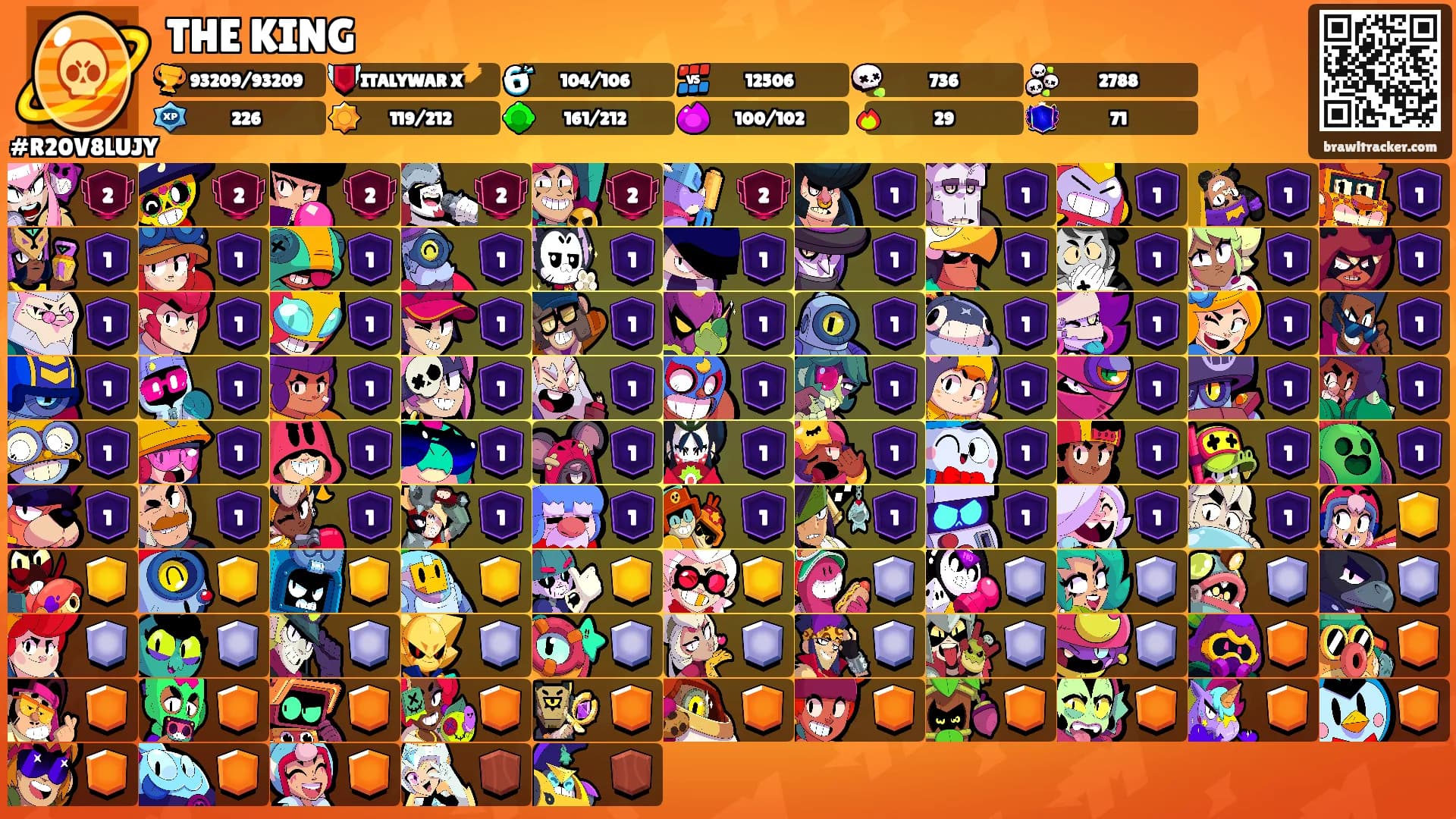 THE KING's Ranks