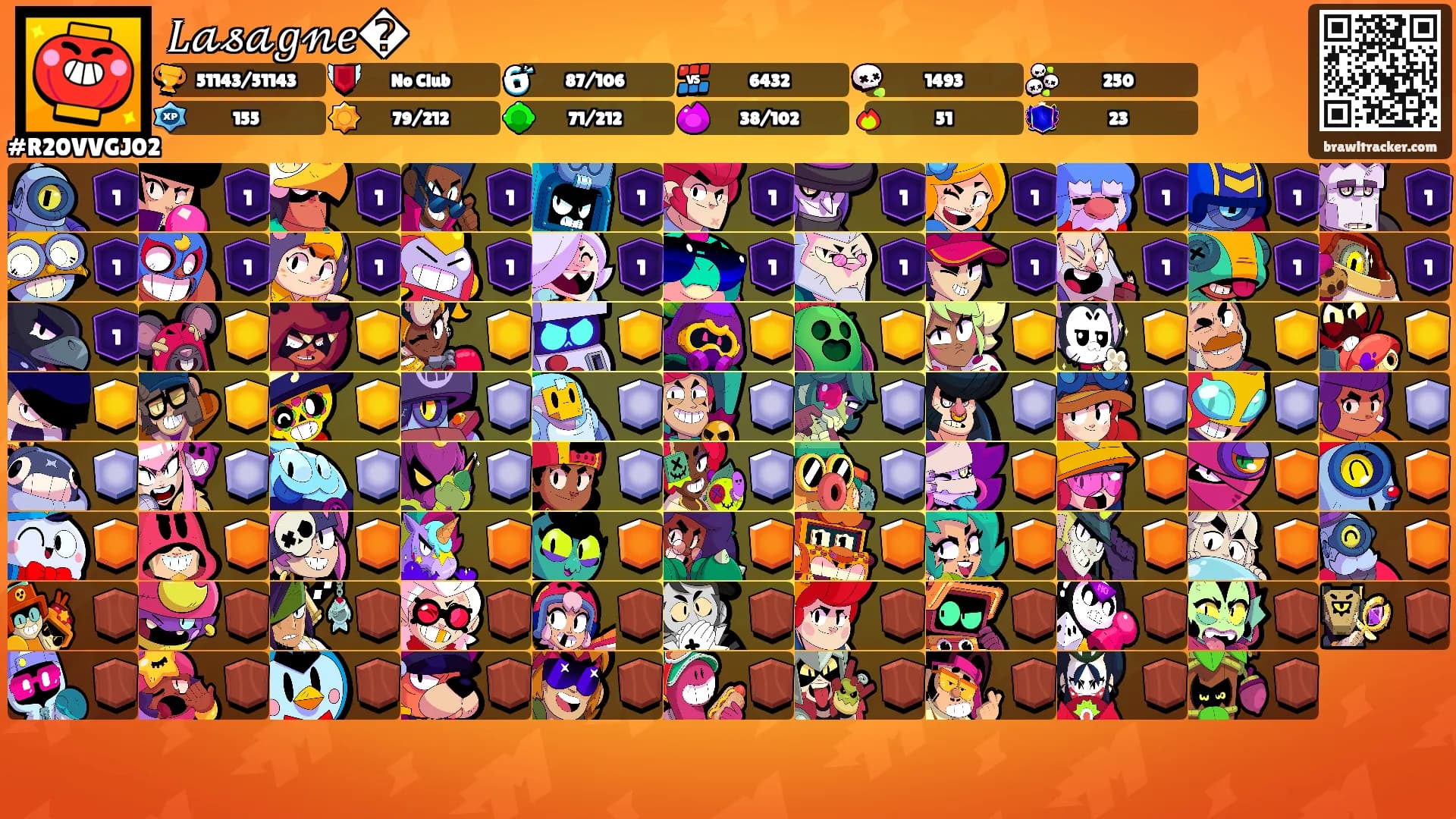 𝐿𝒶𝓈𝒶𝑔𝓃𝑒�'s Ranks