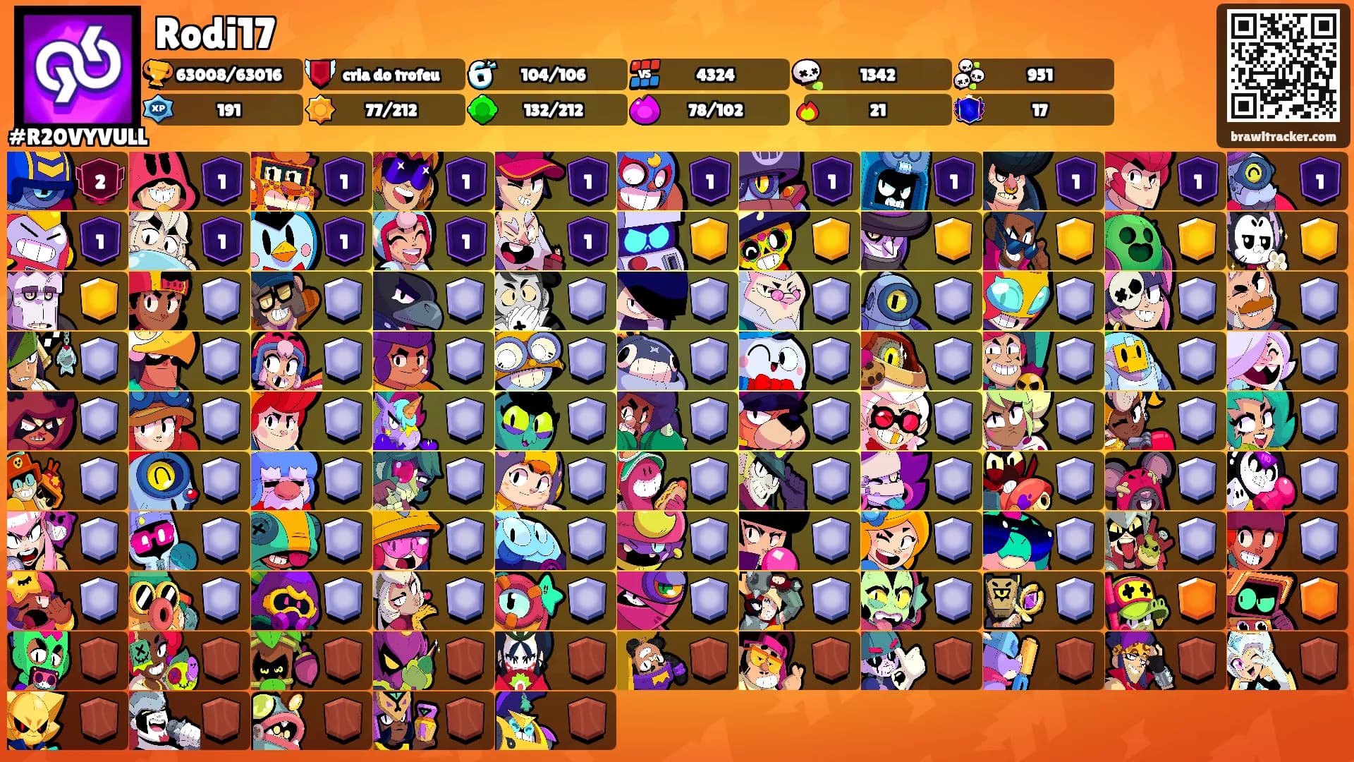 Rodi17's Ranks