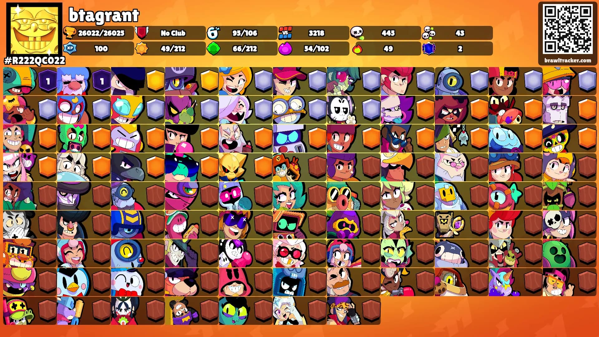 btagrant's Ranks