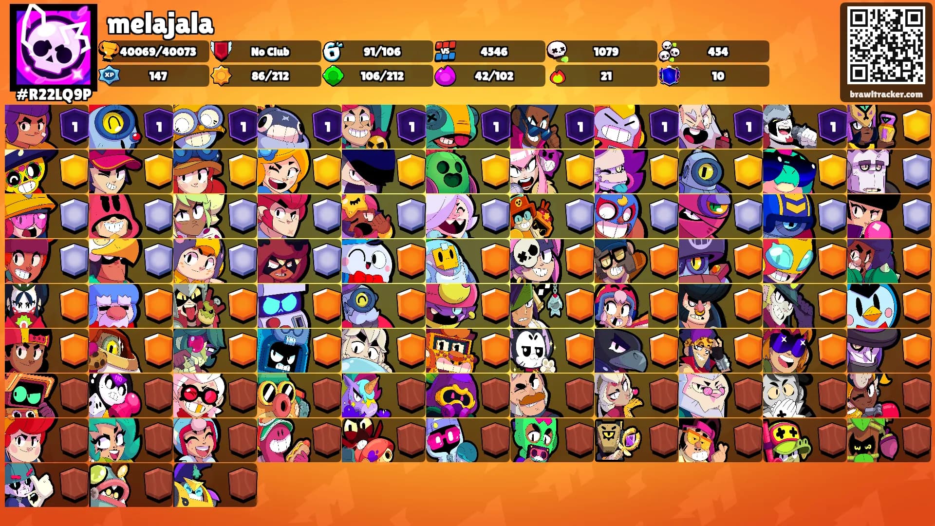 melajala's Ranks