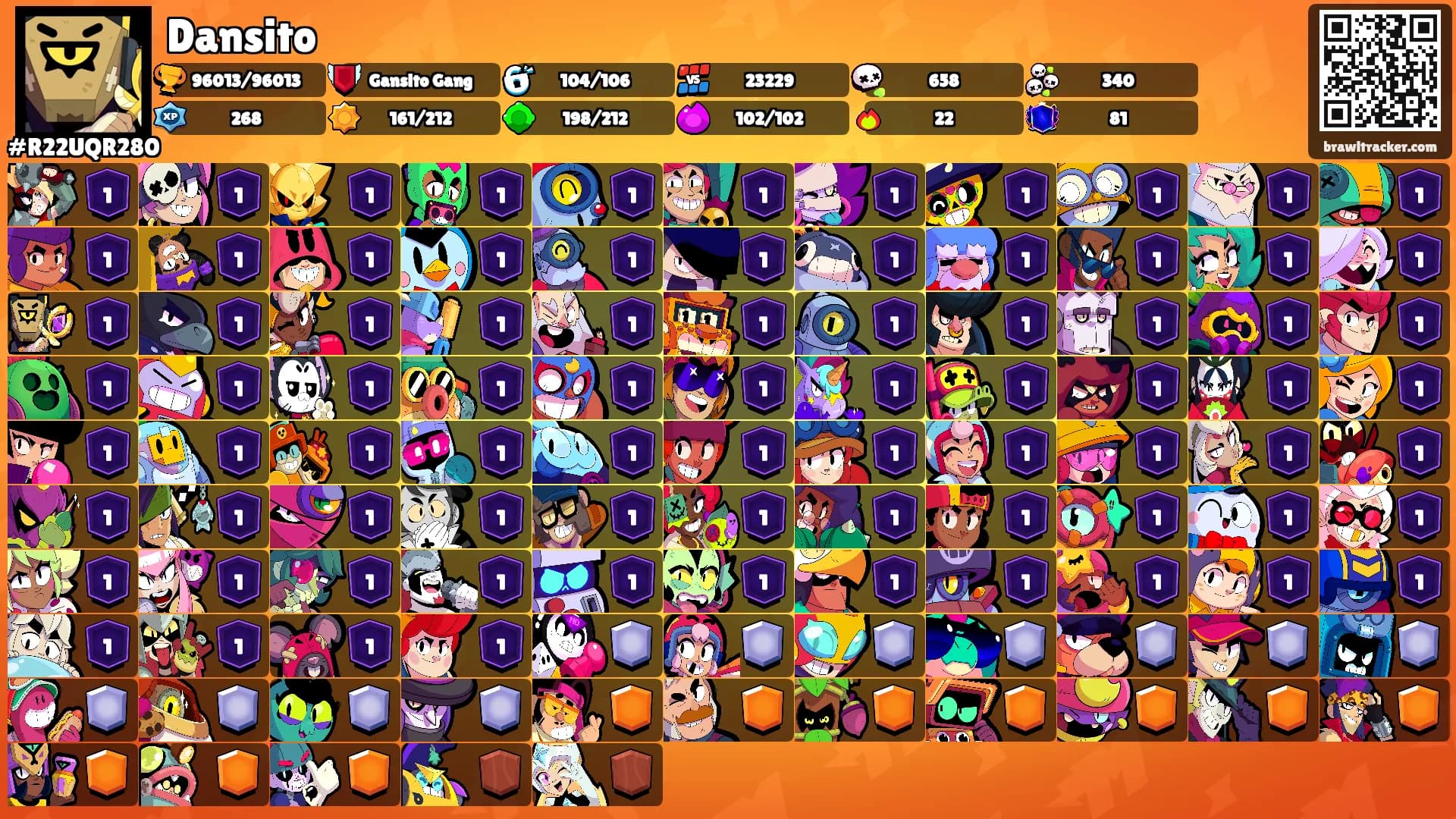 Dansito's Ranks