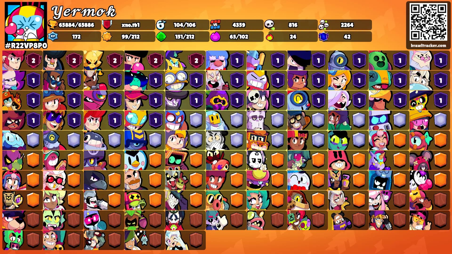 𝓨𝓮𝓻𝓶𝓸𝓴's Ranks