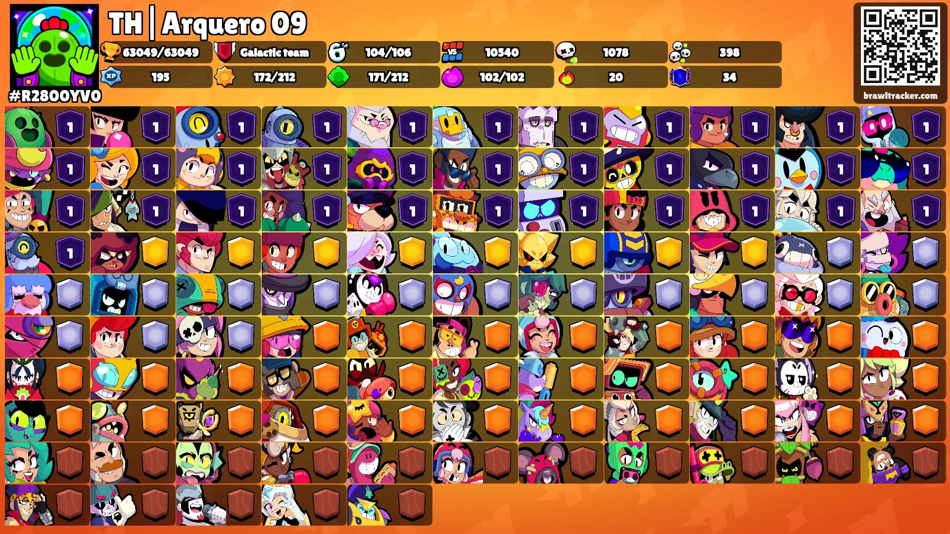 TH|Arquero 09's Ranks