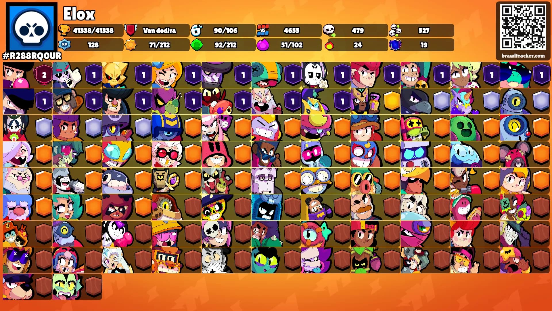 Elox's Ranks