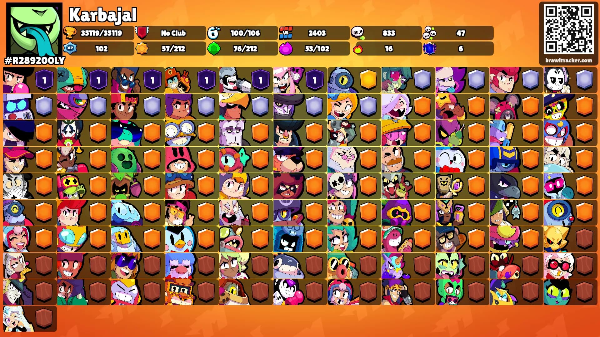 Karbajal's Ranks