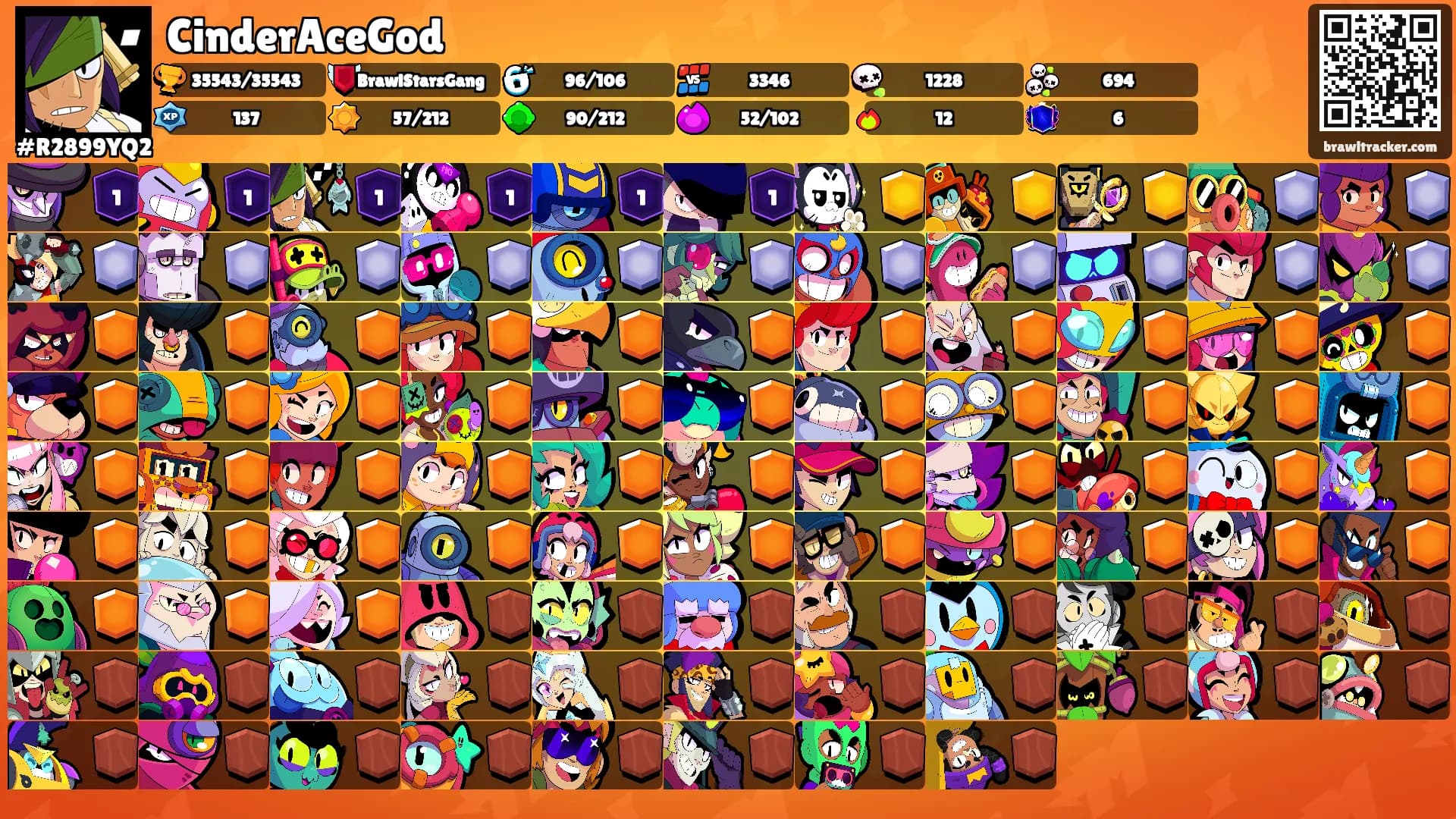 CinderAceGod's Ranks
