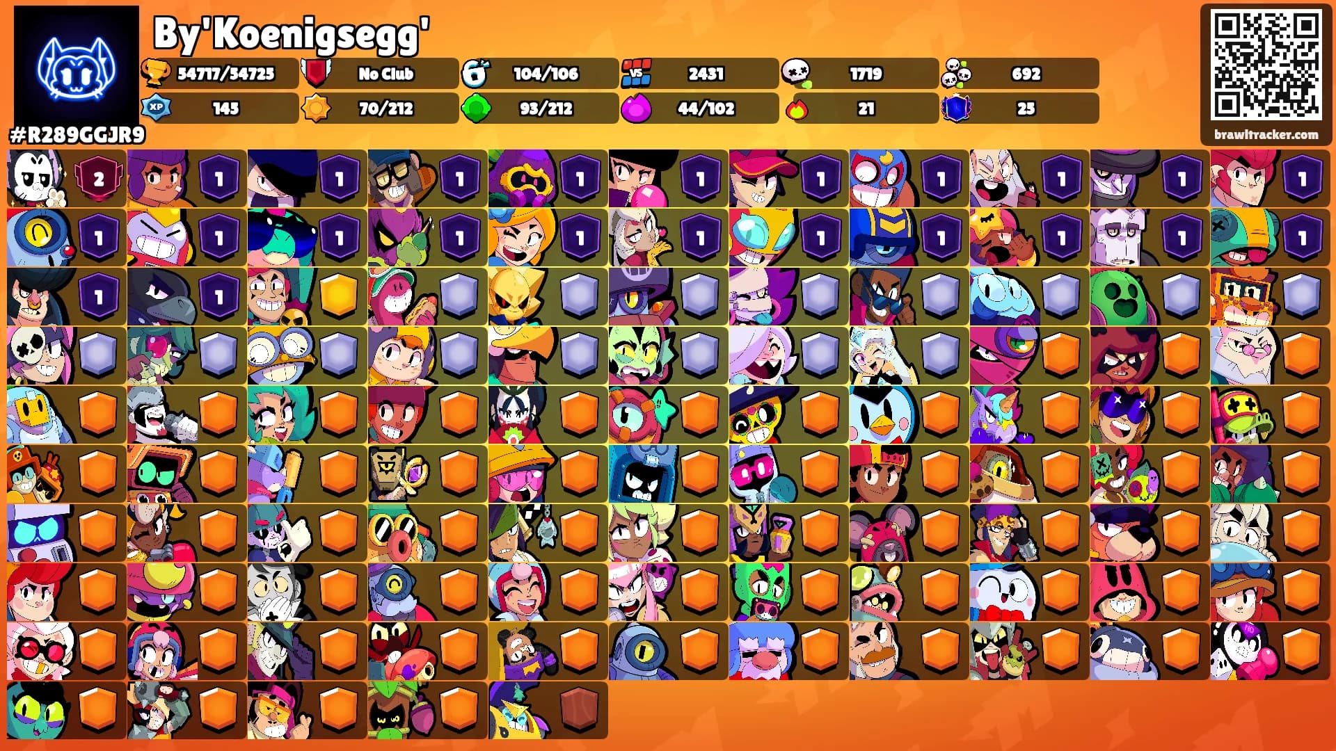 By'Koenigsegg''s Ranks