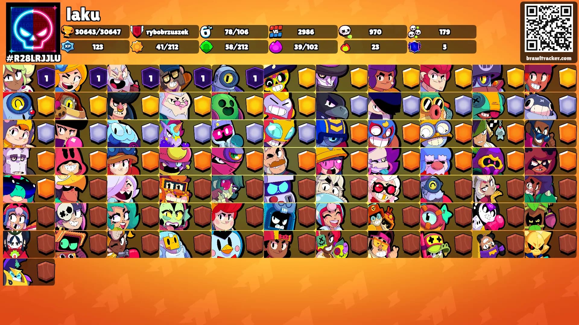 laku's Ranks