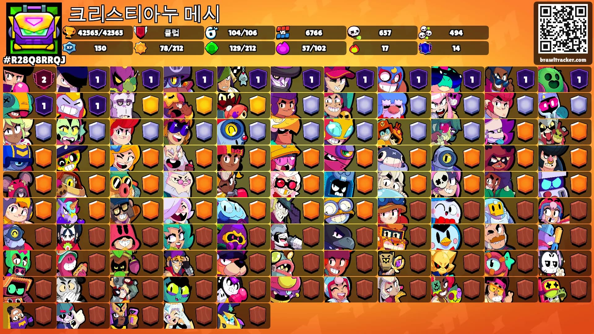 크리스티아누 메시's Ranks
