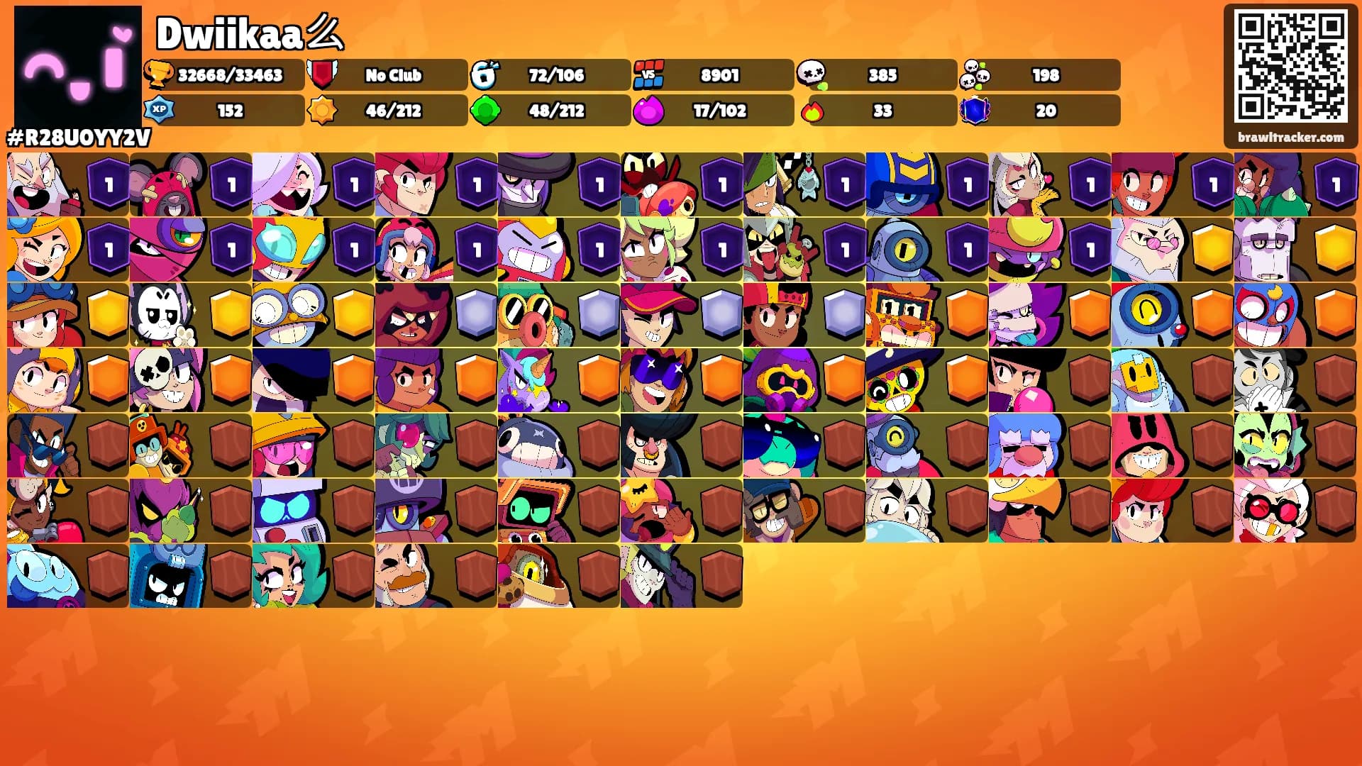 Dwiikaa么's Ranks