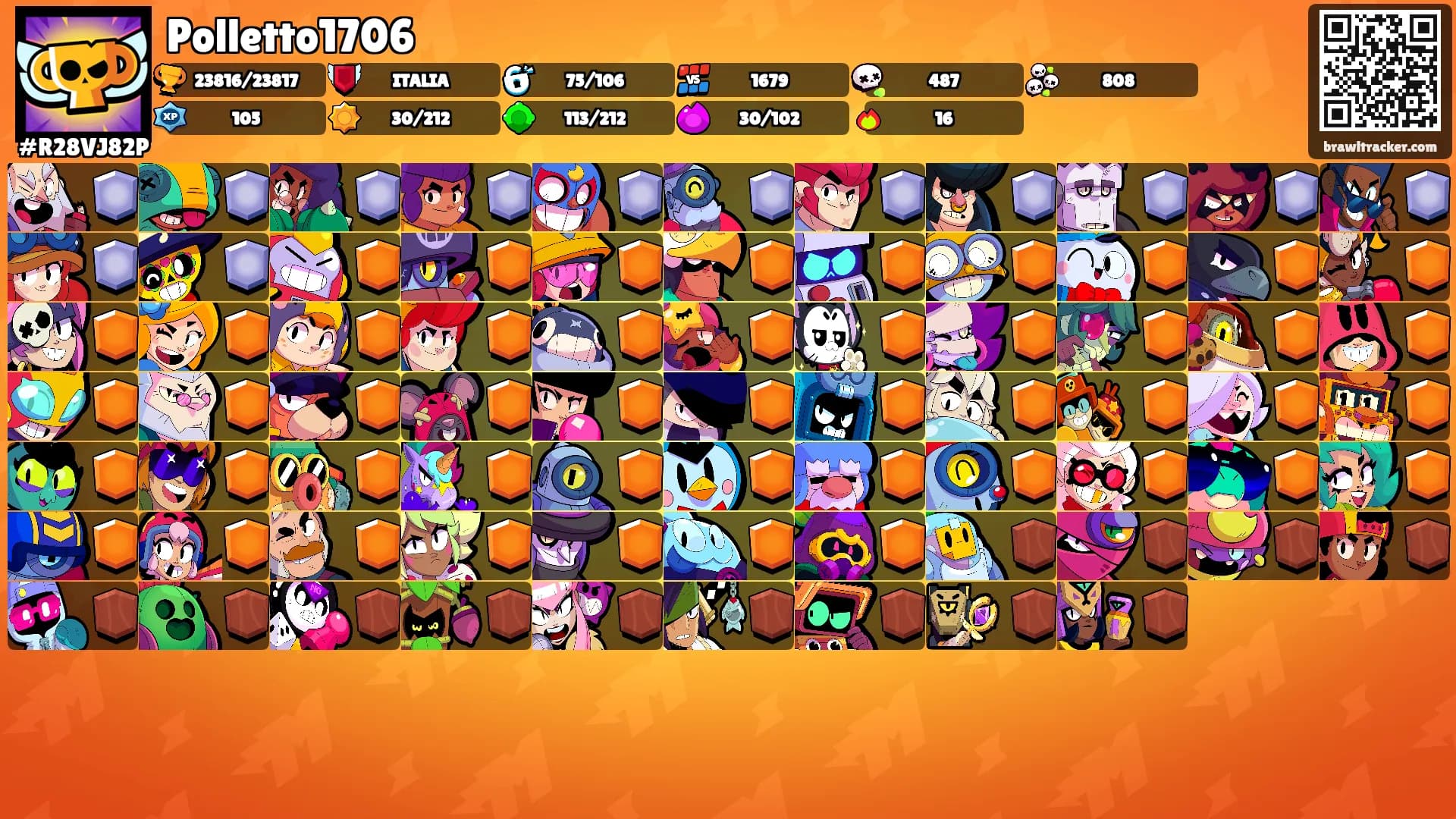 Polletto1706's Ranks