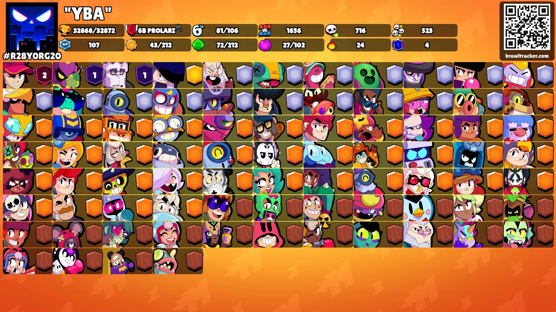 "YBA"'s Ranks