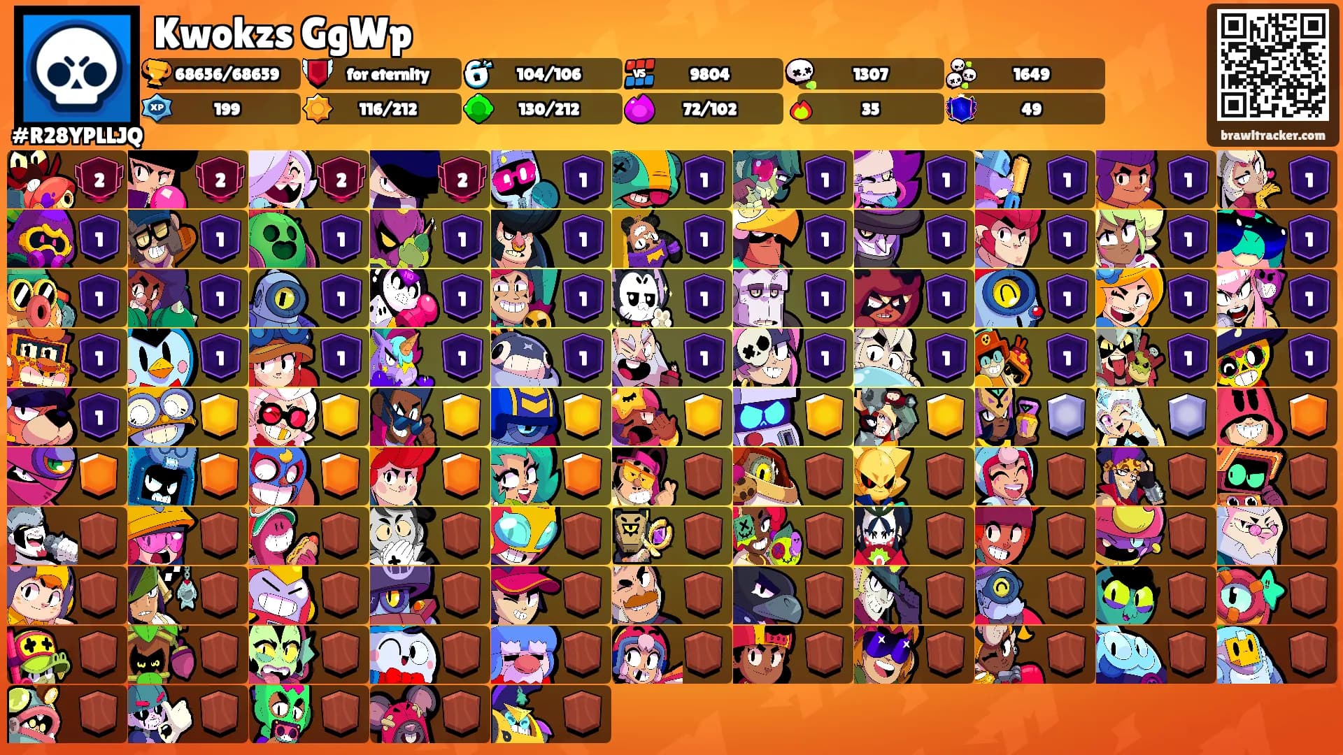Kwokzs GgWp's Ranks
