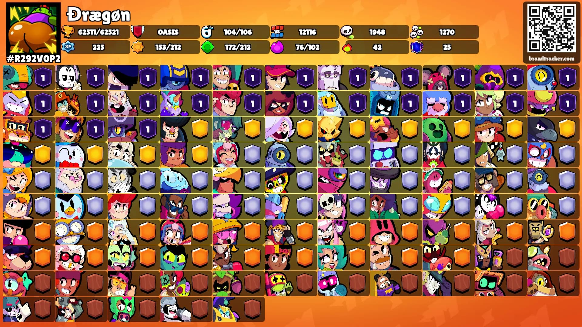 Đrægøn's Ranks