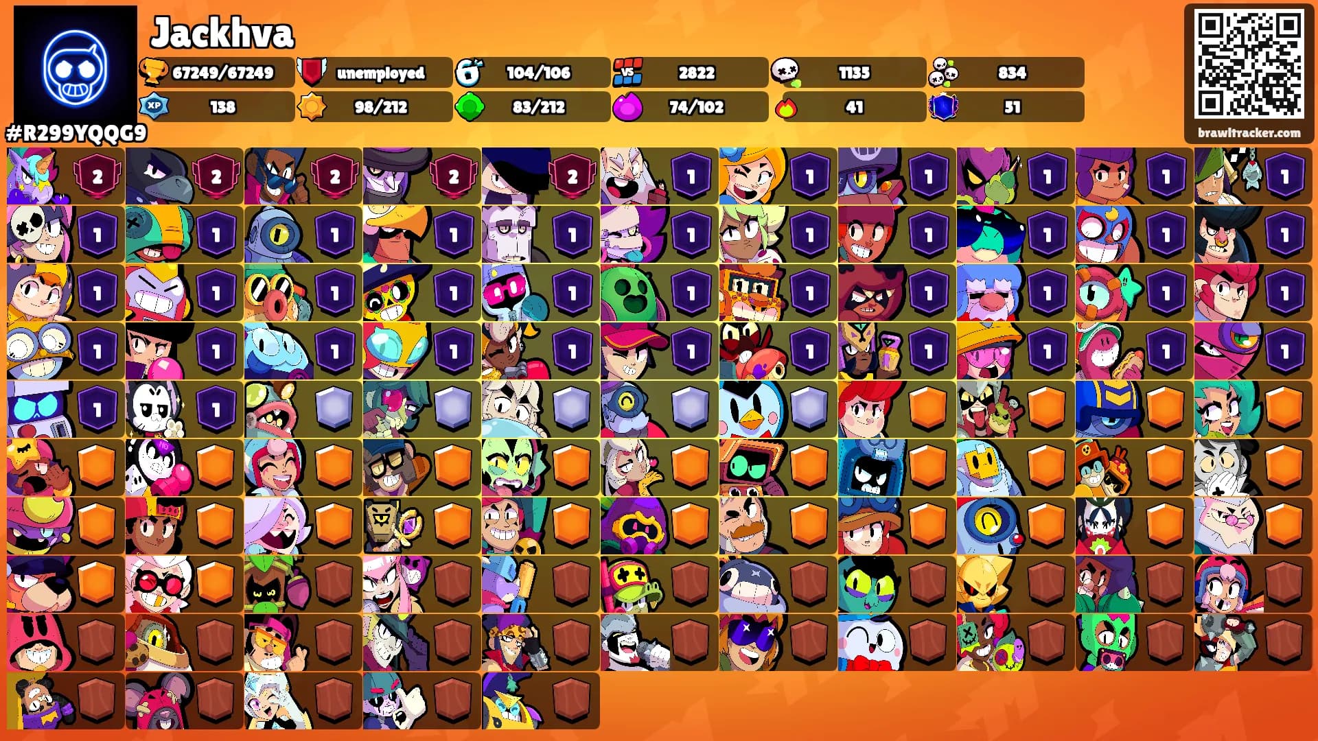 Jackhva's Ranks