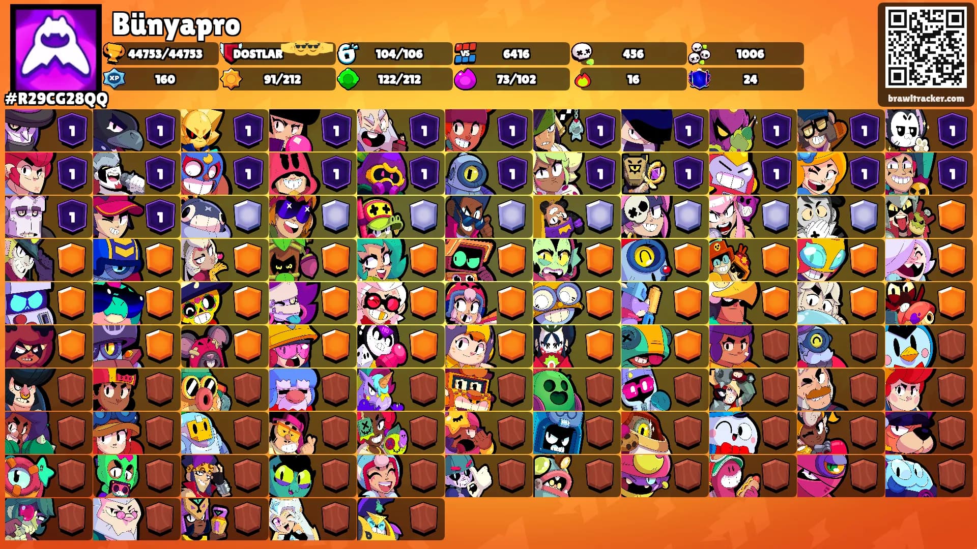 Bünyapro's Ranks
