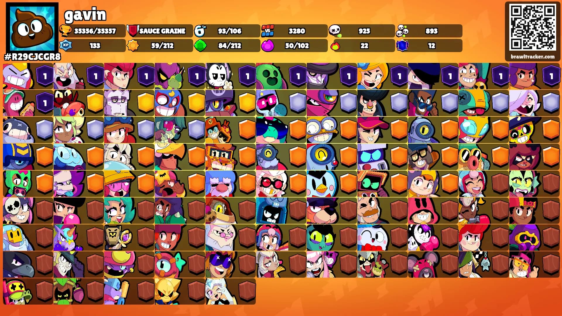 gavin's Ranks