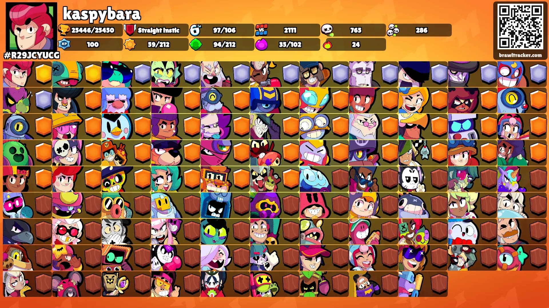 kaspybara's Ranks