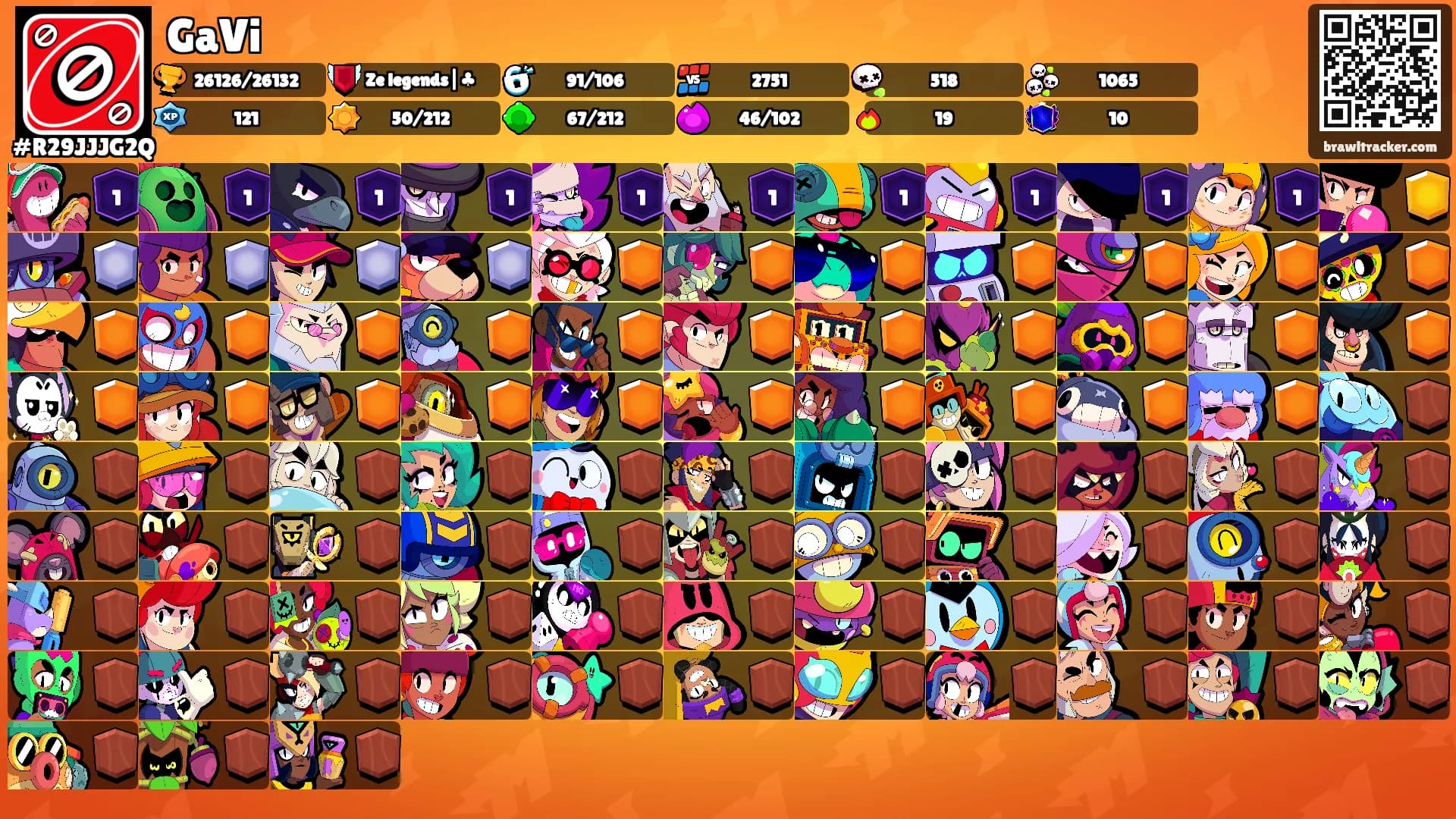 GaVi's Ranks