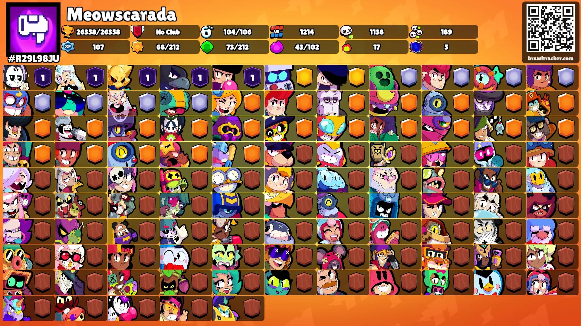 Meowscarada's Ranks