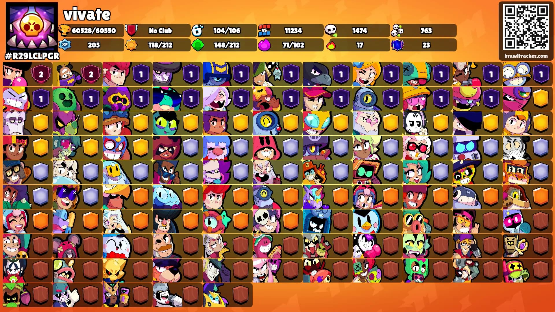 vivate's Ranks
