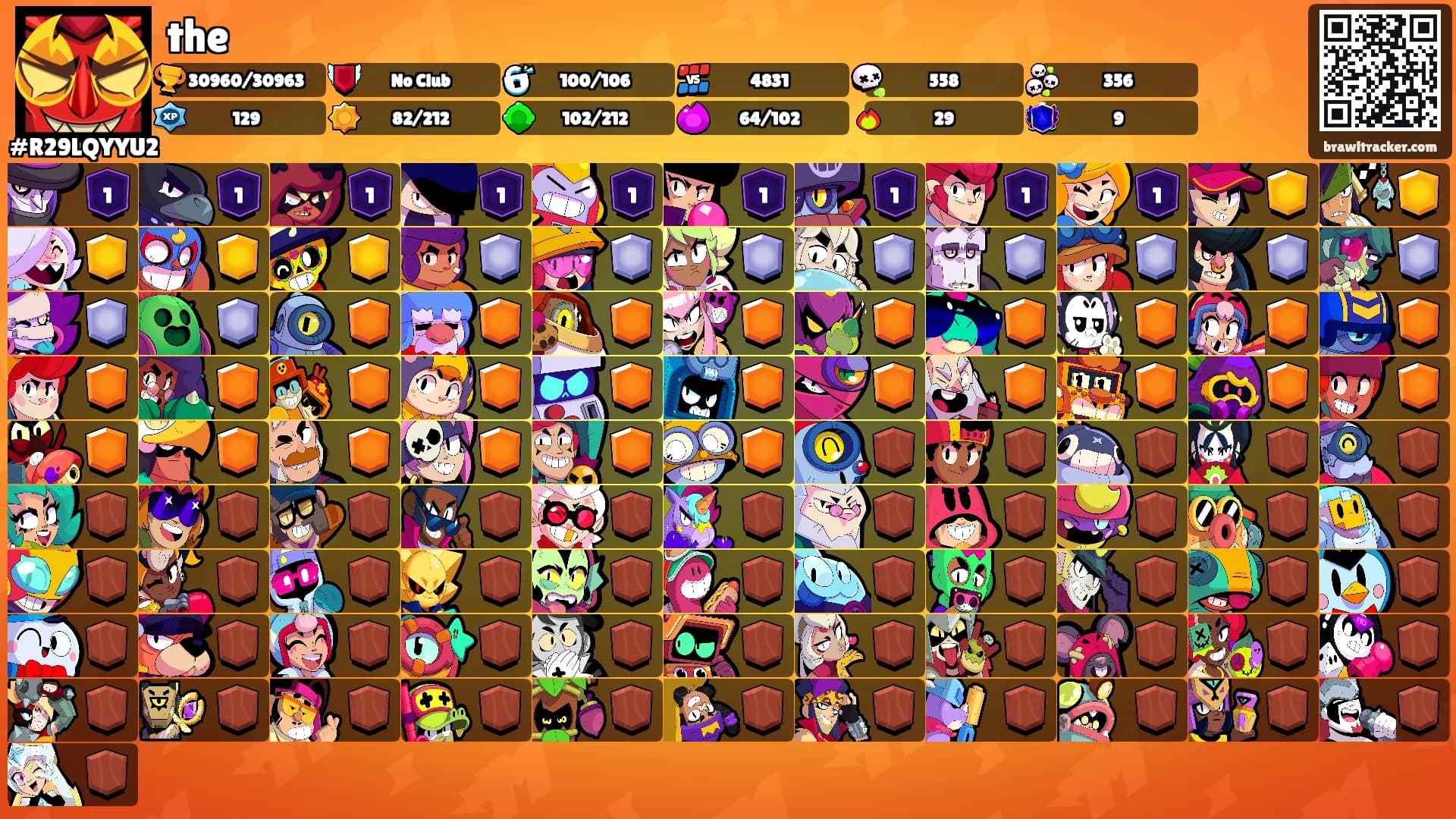 the's Ranks