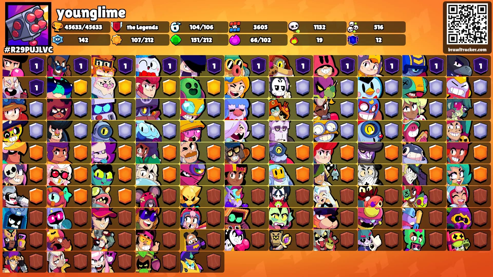 younglime's Ranks
