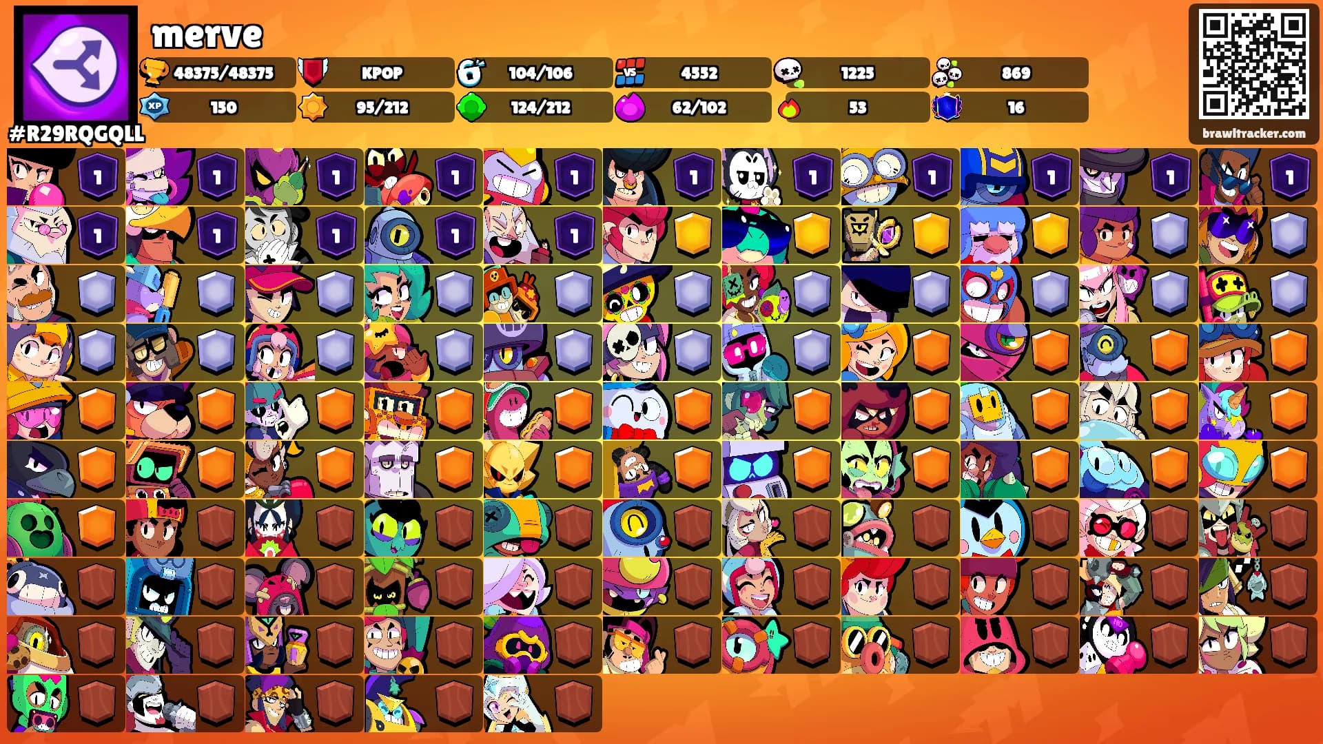 merve's Ranks