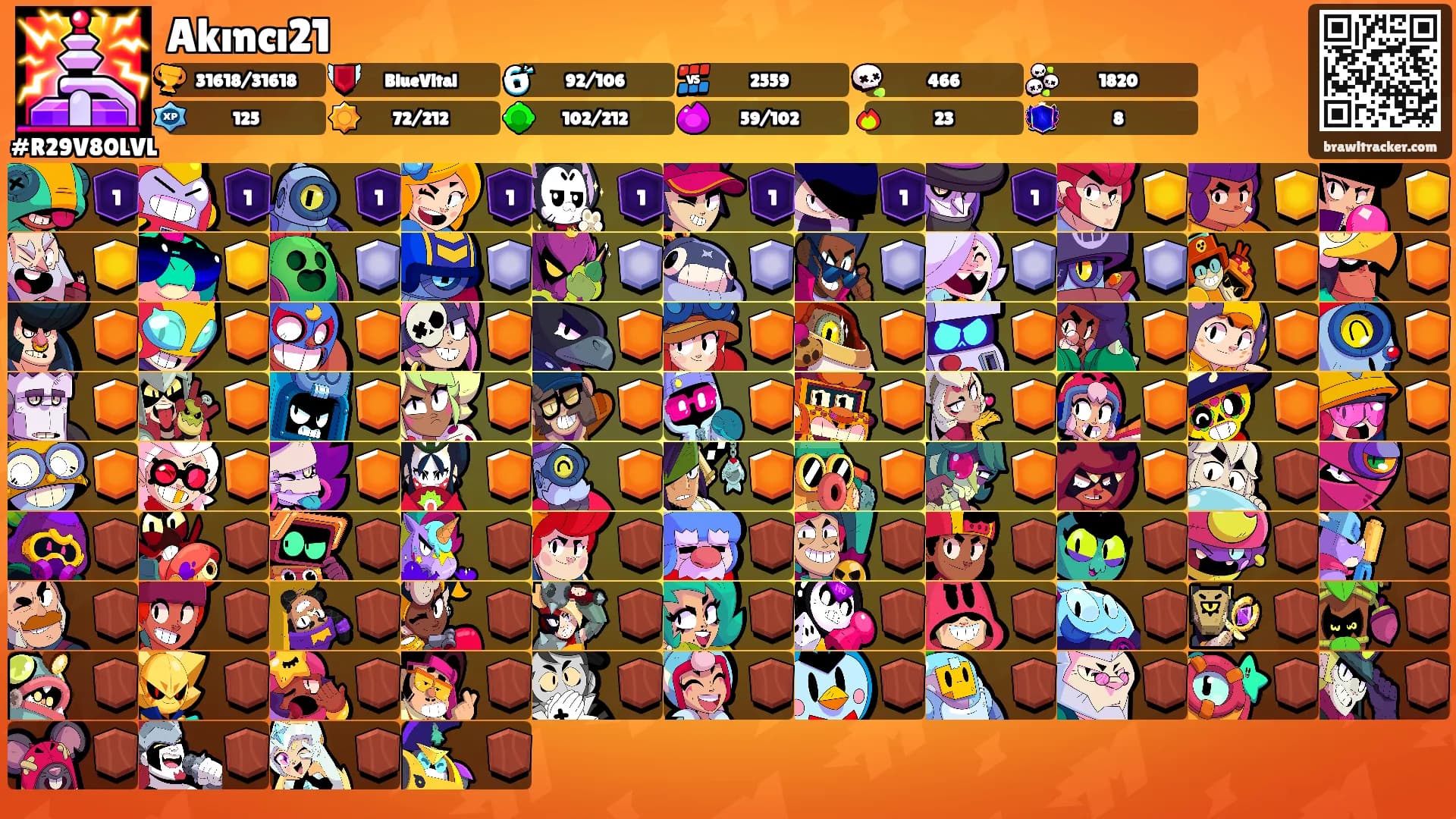 Akıncı21's Ranks