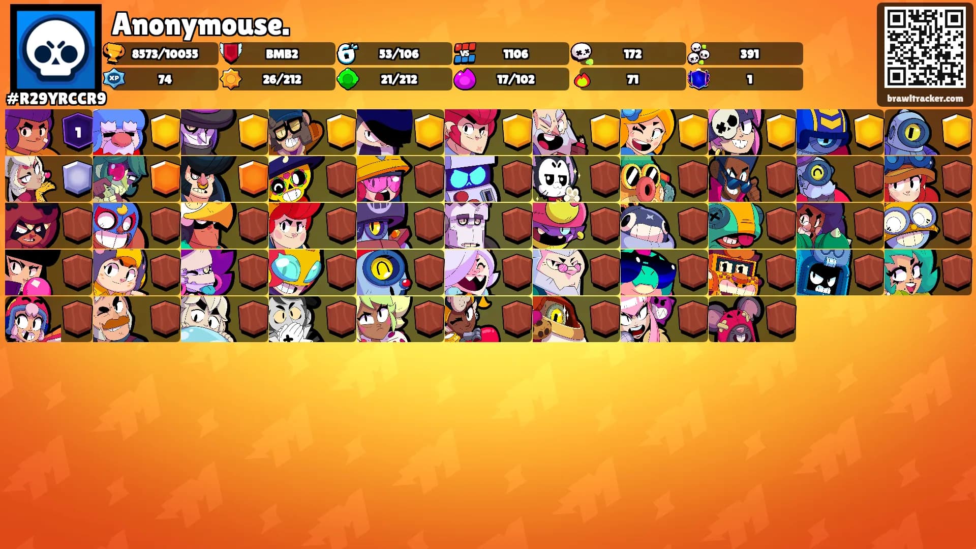 Anonymouse.'s Ranks
