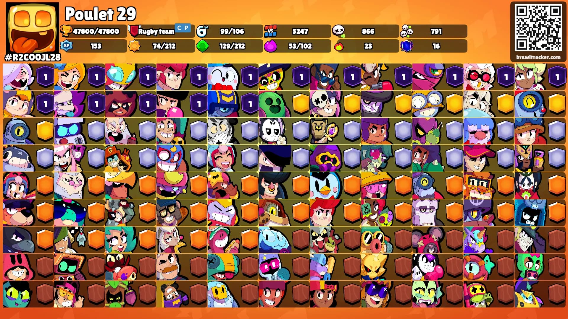 Poulet 29's Ranks