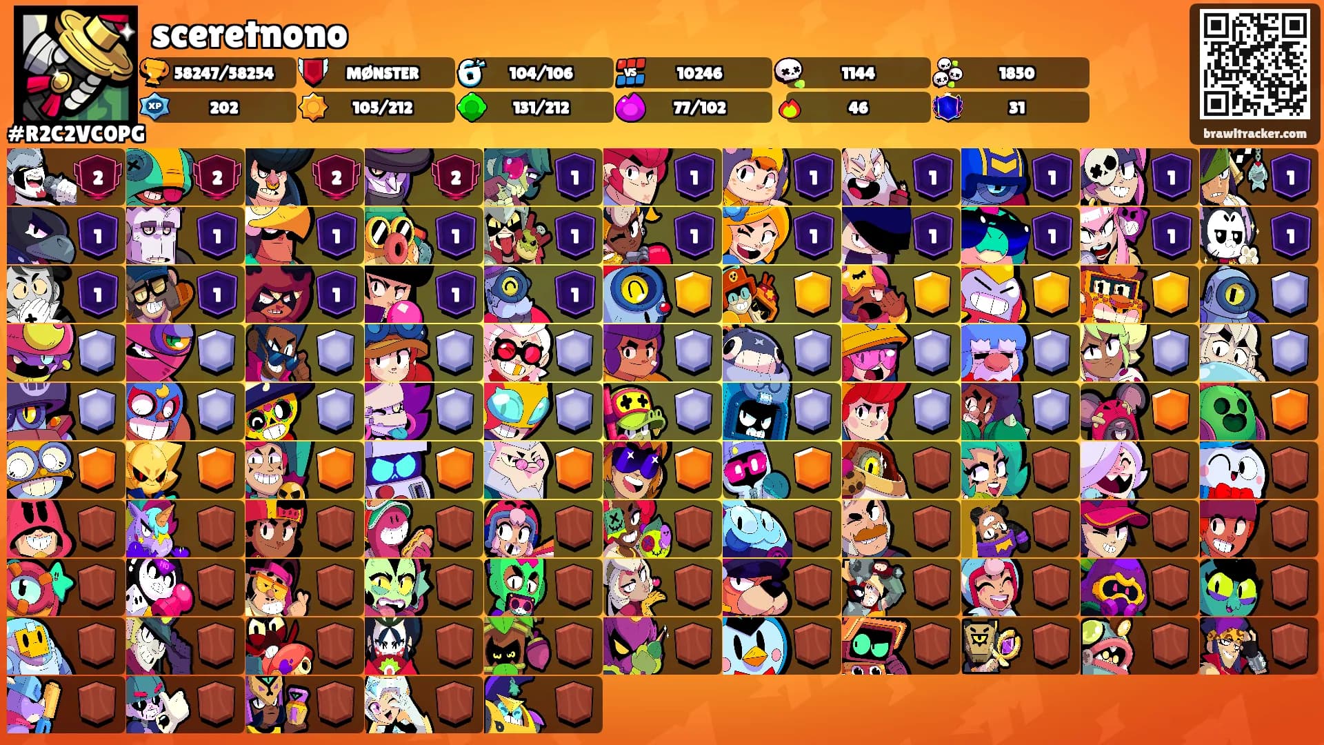 sceretnono's Ranks
