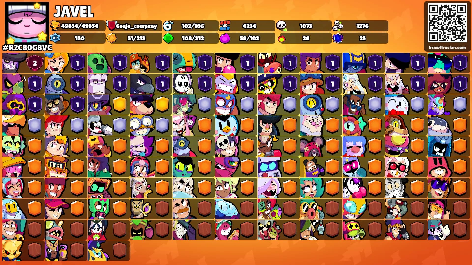 JAVEL's Ranks