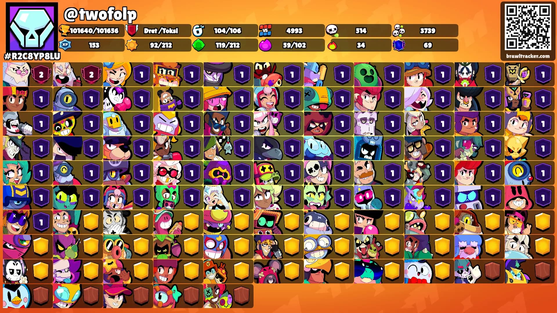 @twofolp's Ranks