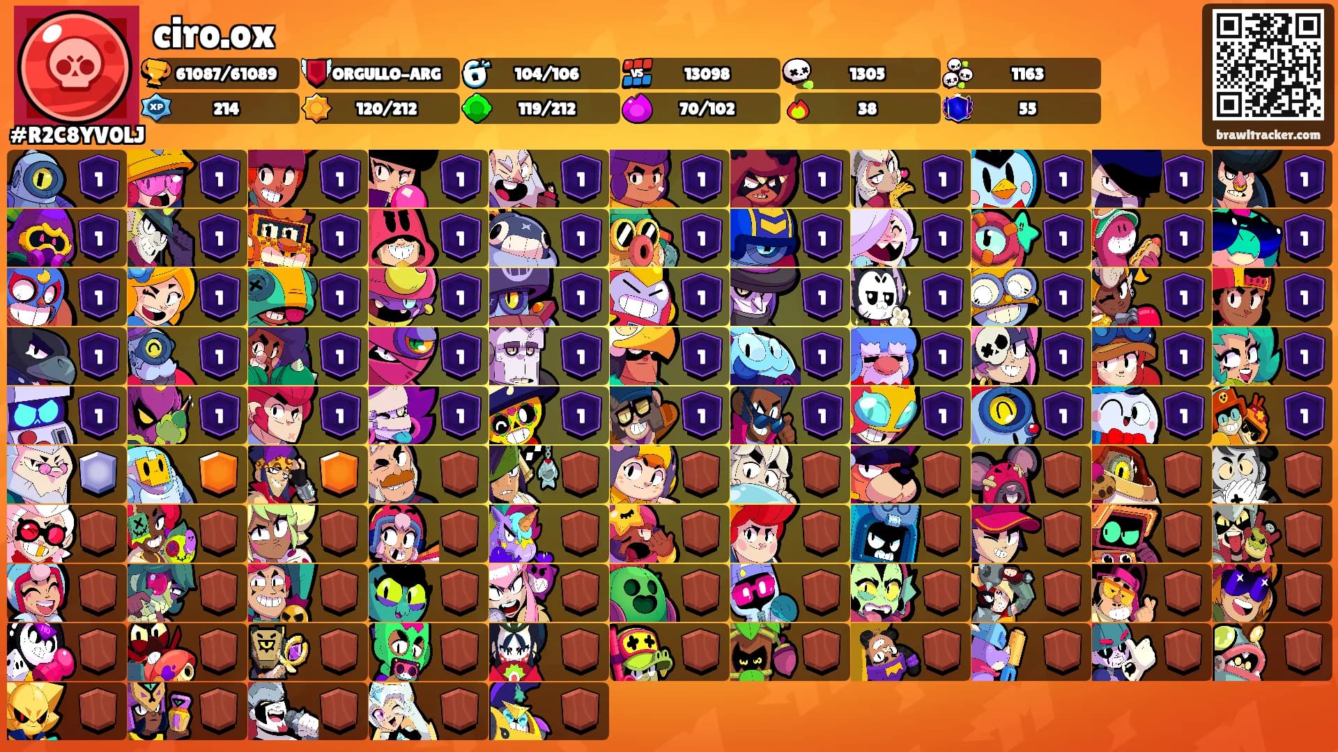 ciro.ox's Ranks