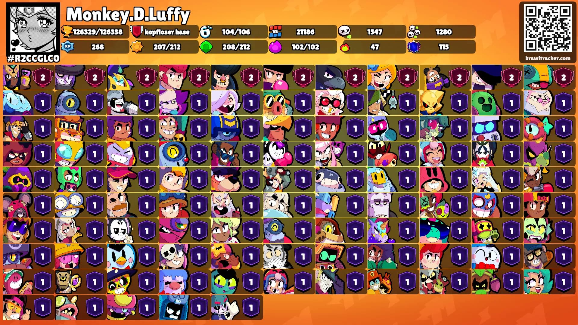 Monkey.D.Luffy's Ranks