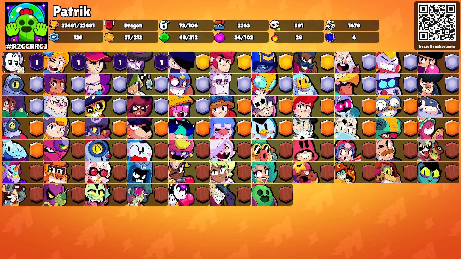 Patrik's Ranks