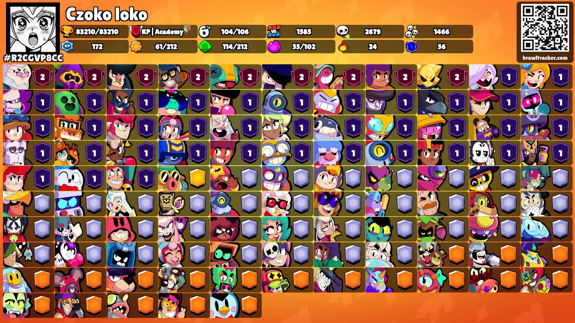 Czoko loko's Ranks