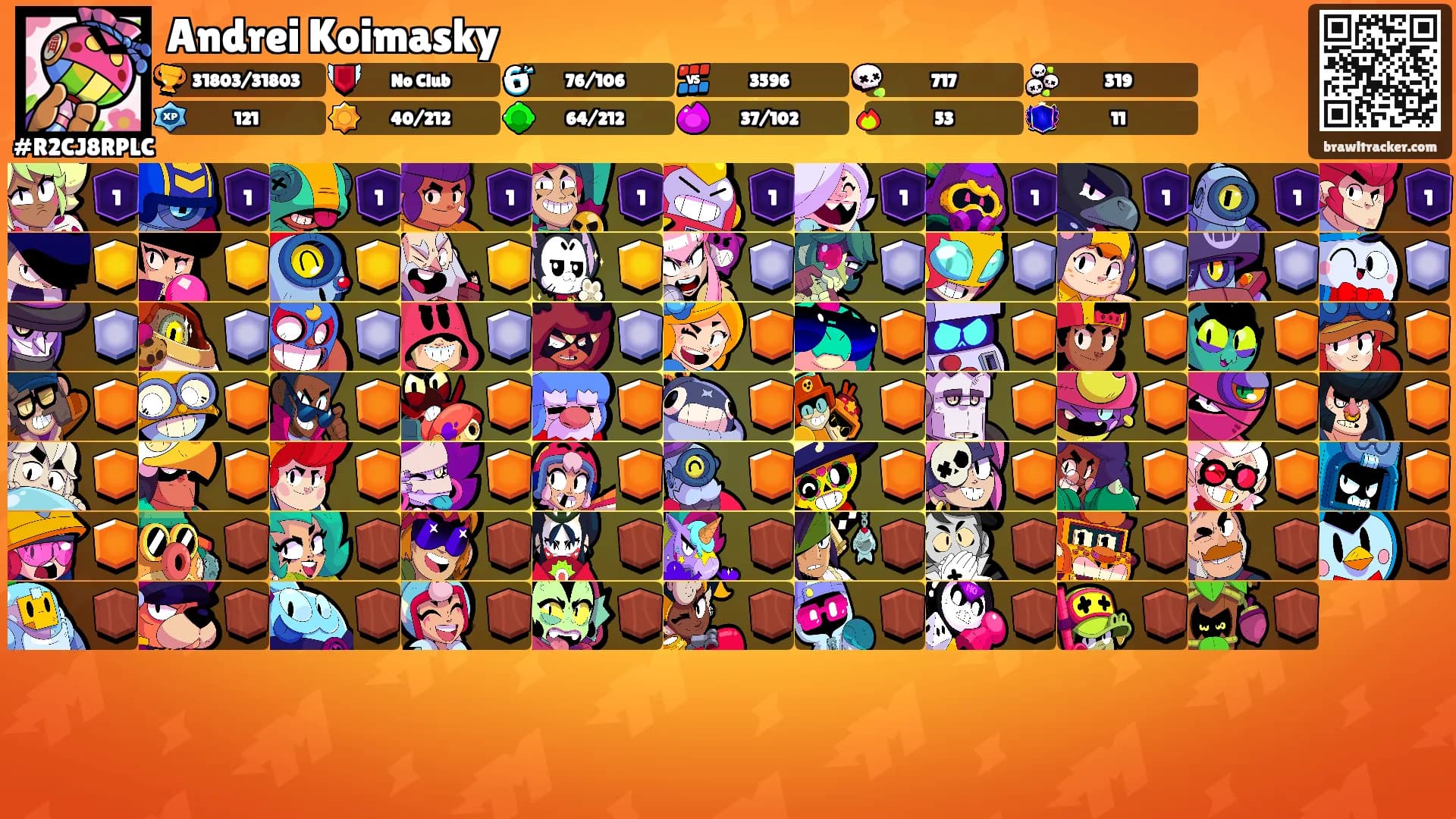 Andrei Koimasky's Ranks