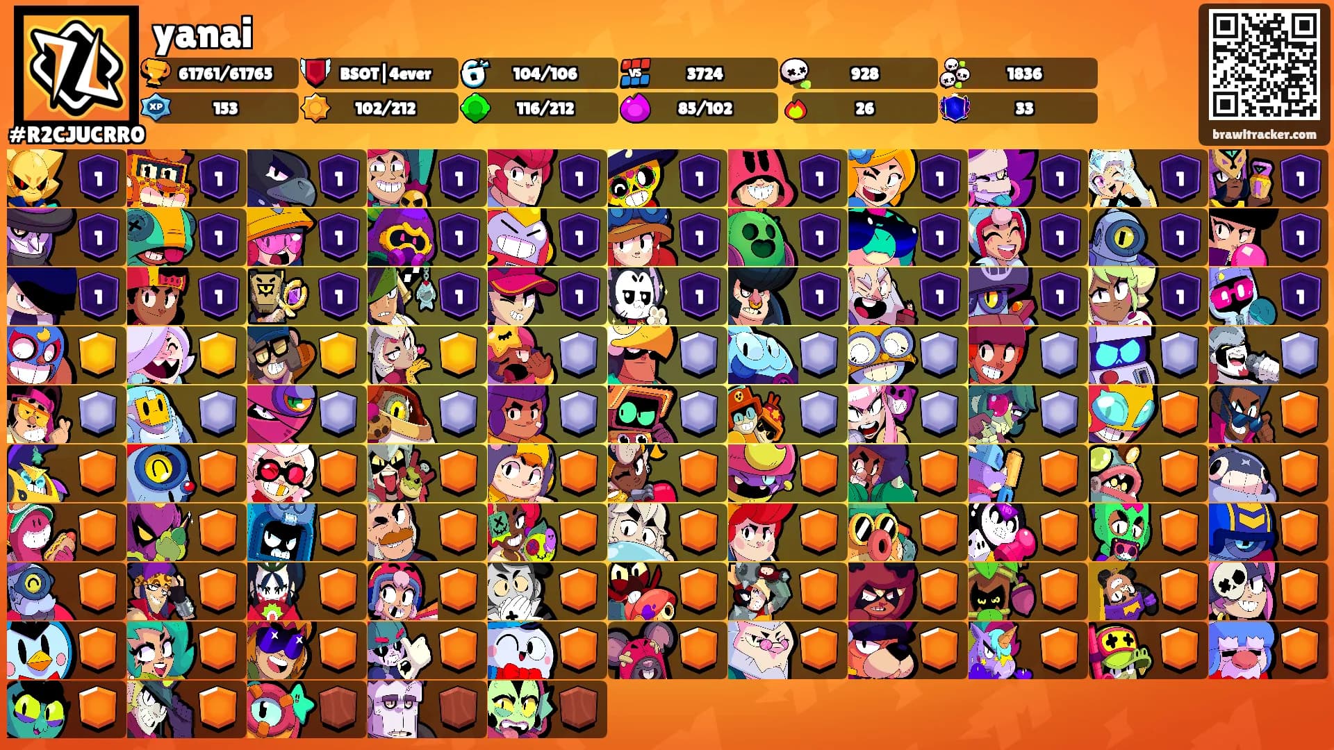 yanai's Ranks