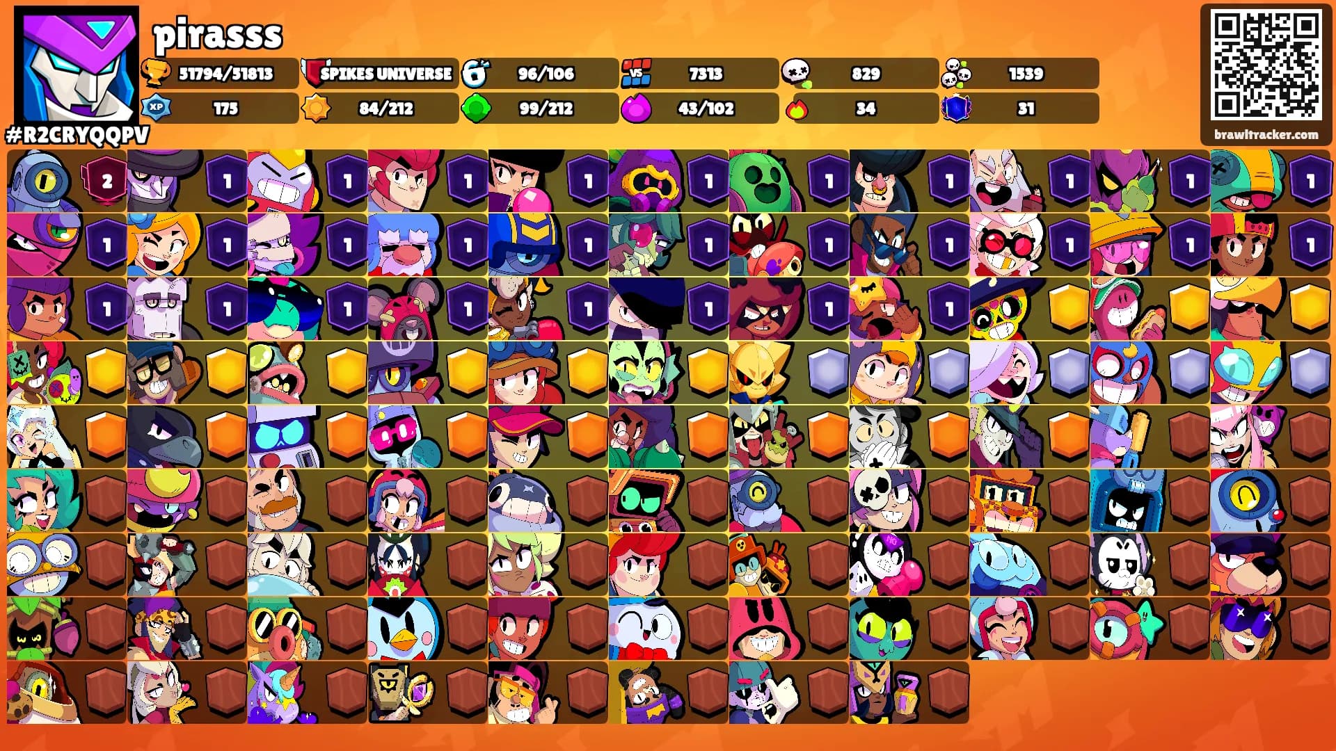 pirasss's Ranks