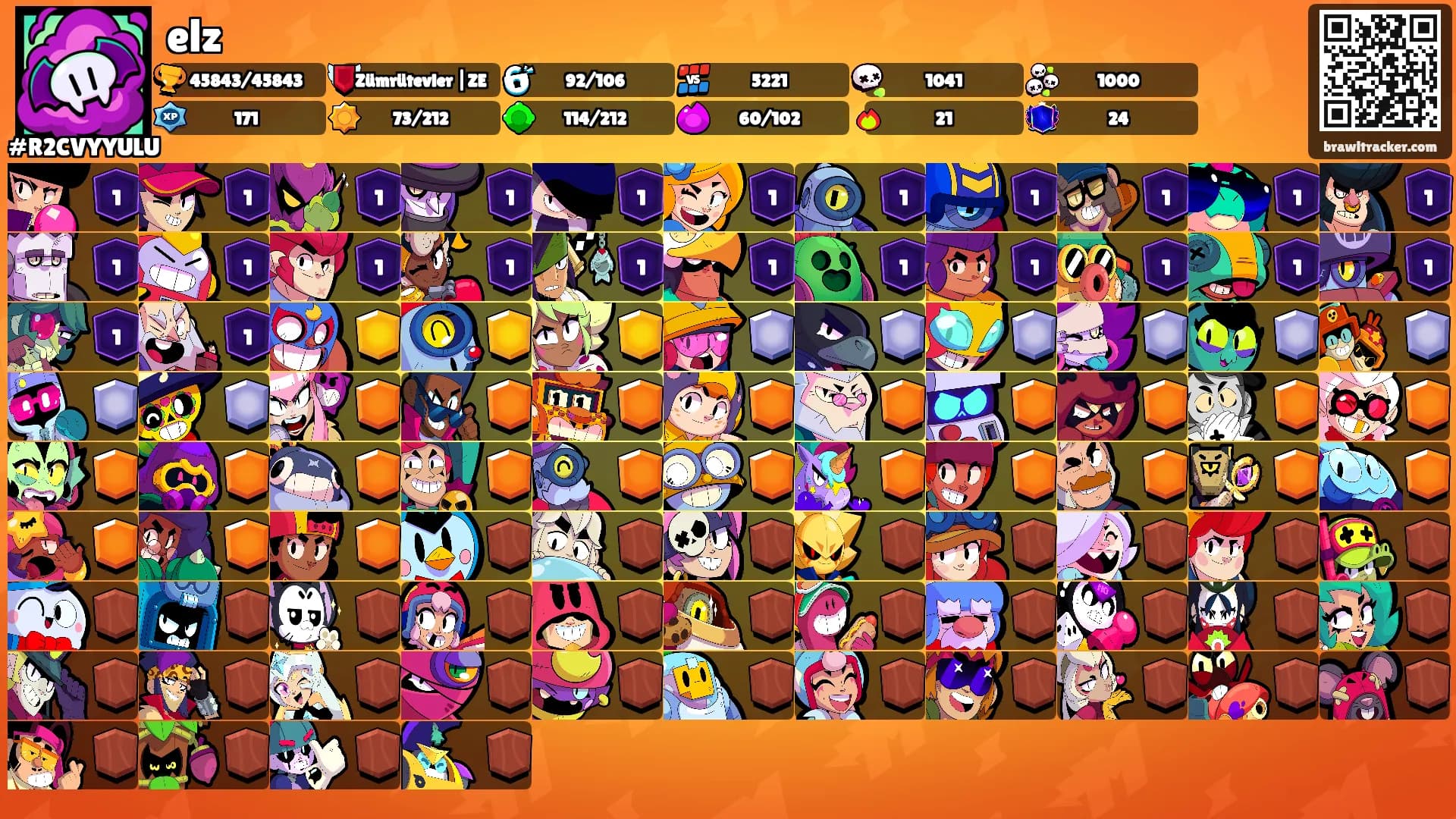 elz's Ranks